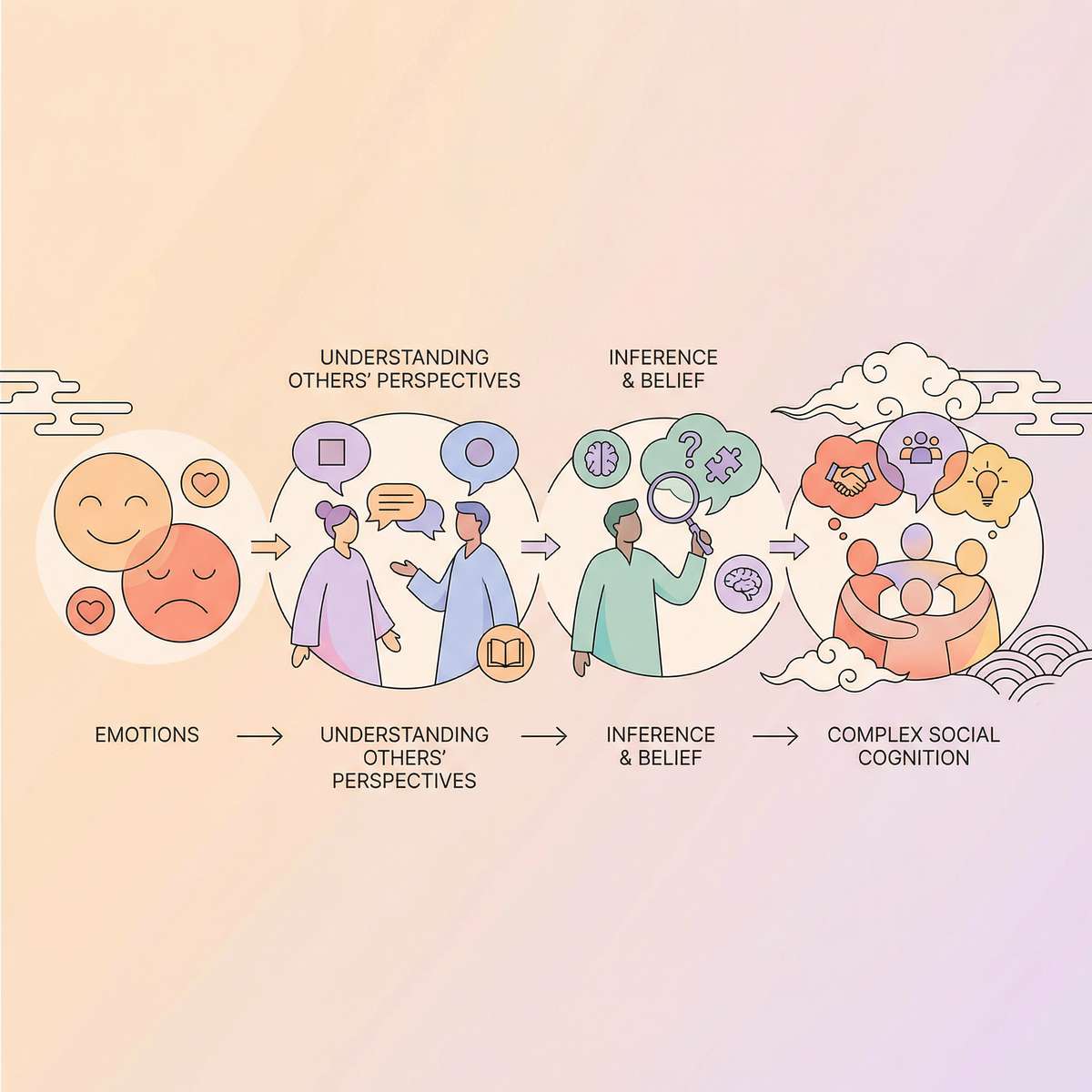 social-skills-development therapy material