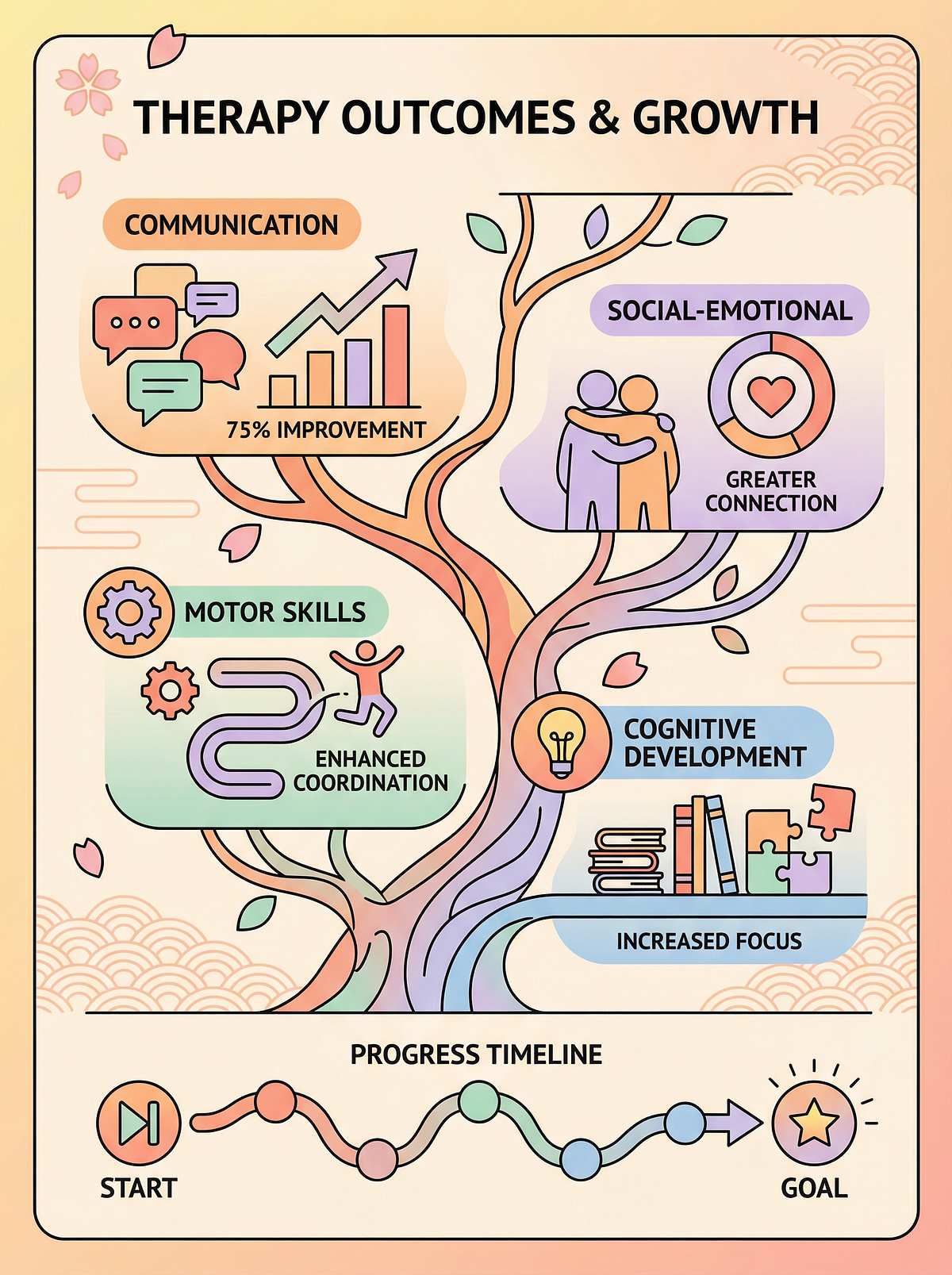 daily-living-skills therapy material