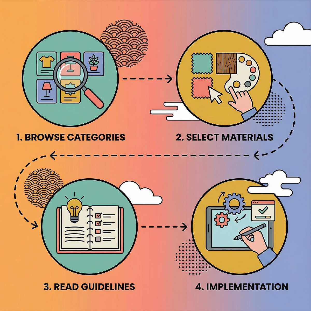 index therapy material