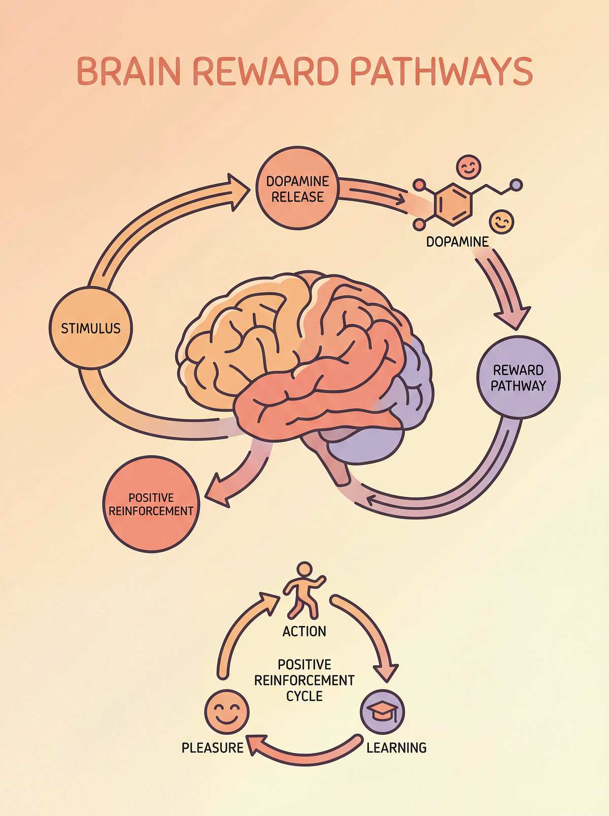 reward-charts-token-systems therapy material