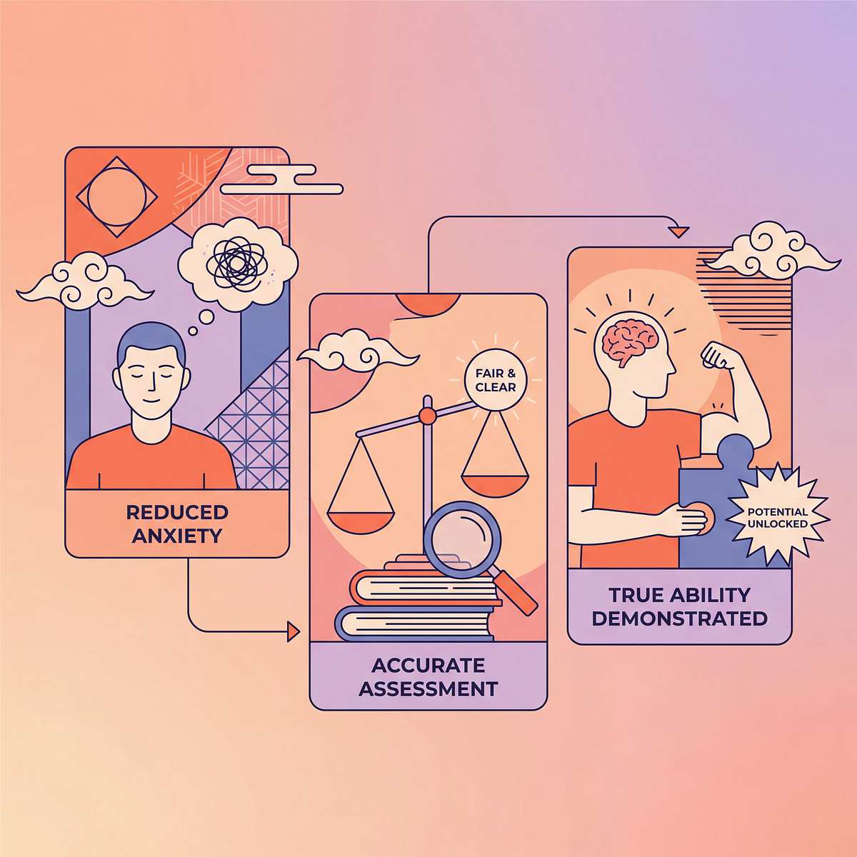 testing-assessment-accommodations therapy material
