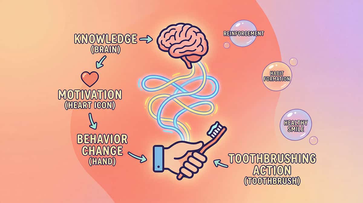 toothbrushing-aids therapy material