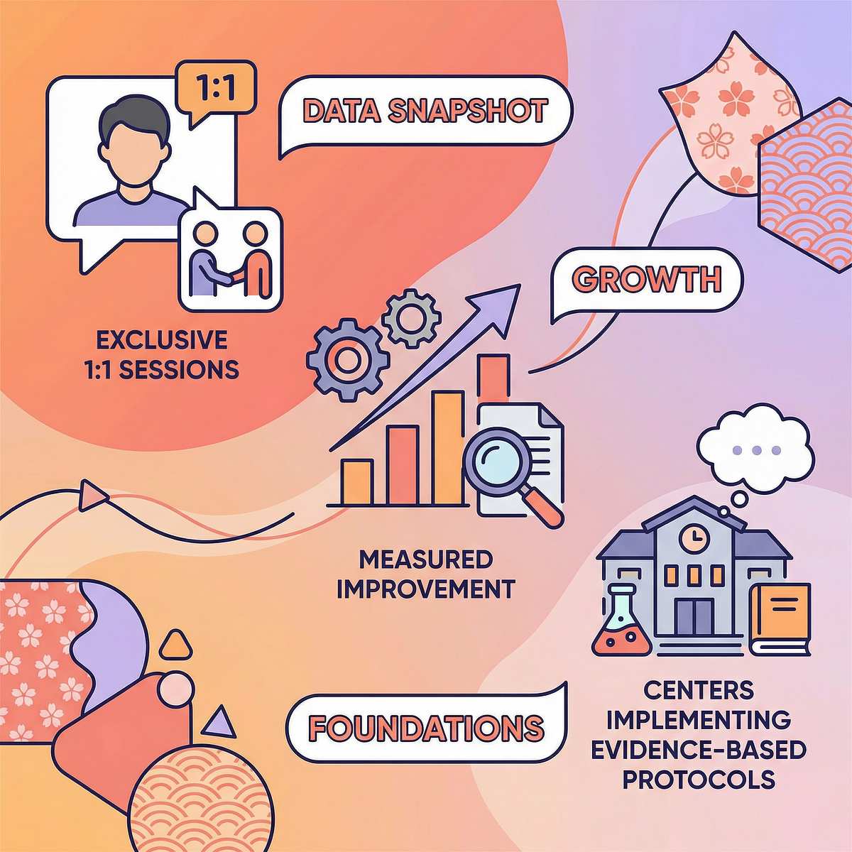 travel-transitions-tools therapy material